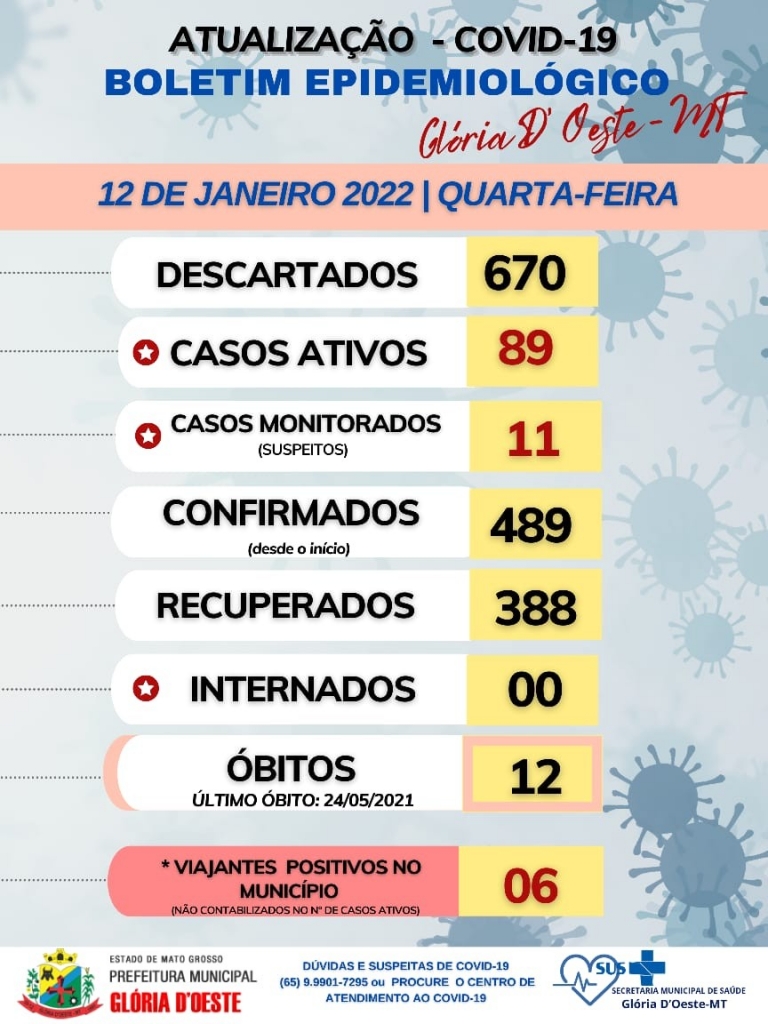 Boletim Informativo Diário - 12/01/2022